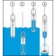 Panardinimo cilindras, mėginiams imti, 1000ml, h-380 mm, pagal DIN 51750 1 vnt. 