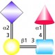 3'-Sialil-Lewis-a tetrasacharidas, 