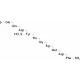Karuleinas >=97% (HPLC) >=97% (HPLC)