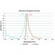 DUOLINK INSITU DETECTION REAGENTS ORANGE 