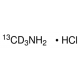 Metil-13C,d3-amino hidrochloridas 99.5 atomų % D, 99 atomų % 13C 99.5 atomų % D, 99 atomų % 13C