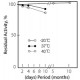 GLYCEROL DEHYDROGENASE FROM*CELLULOMONAS  SP 