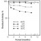 CHOLESTEROL OXIDASE FROMSTREPTOMYCES SPE CIES