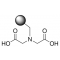 QUADRAPURE(R) IDA