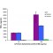 LIPOPOLYSACCHARIDE FROM ESCHERICHIA*COLI  SEROTYPE 0