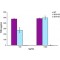 LIPID A, MONOPHOSPHORYL FROM*SALMONELLA MINNESOTA R