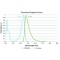 DUOLINK INSITU DETECTION REAGENTS GREEN