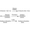 GLUCOSE OXIDASE TYPE VII FROM*ASPERGILLU S NIGER
