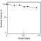 XANTHINE OXIDASE FROM MICROORGANISM