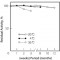 CHOLESTEROL ESTERASE FROM PSEUDOMONASSPE CIES