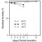 GLYCEROL DEHYDROGENASE FROM*CELLULOMONAS  SP